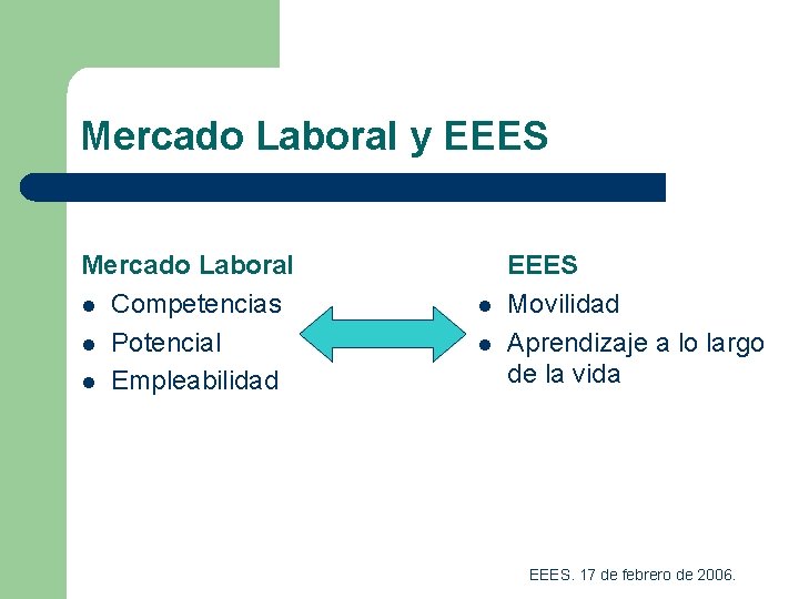 Mercado Laboral y EEES Mercado Laboral l Competencias l Potencial l Empleabilidad l l