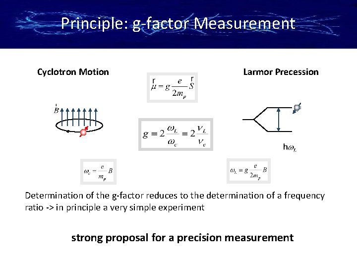 Principle: g-factor Measurement Cyclotron Motion Larmor Precession Determination of the g-factor reduces to the
