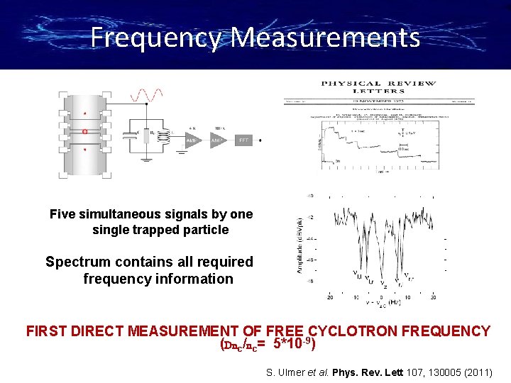 Frequency Measurements Five simultaneous signals by one single trapped particle Spectrum contains all required
