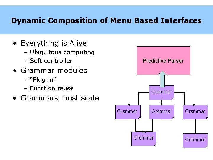 Dynamic Composition of Menu Based Interfaces • Everything is Alive – Ubiquitous computing –