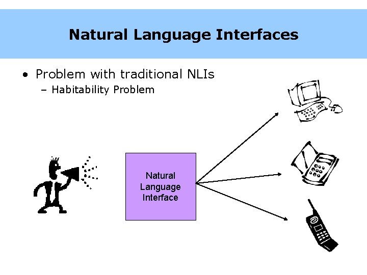 Natural Language Interfaces • Problem with traditional NLIs – Habitability Problem Natural Language Interface