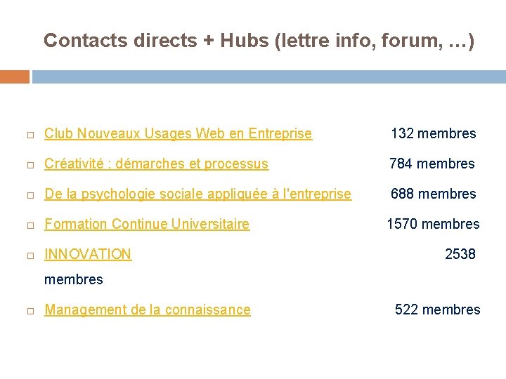 Contacts directs + Hubs (lettre info, forum, …) Club Nouveaux Usages Web en Entreprise