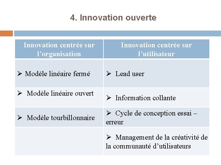 4. Innovation ouverte Innovation centrée sur l’organisation Ø Modèle linéaire fermé Ø Modèle linéaire