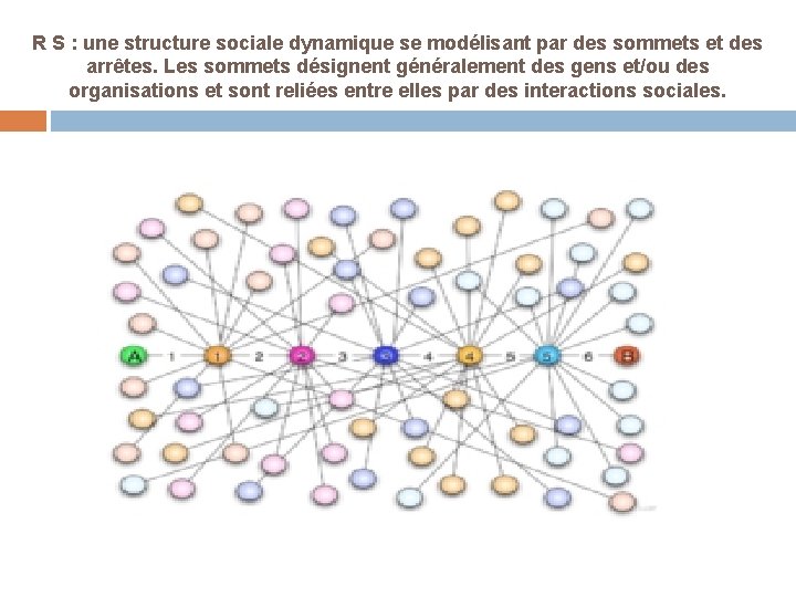 R S : une structure sociale dynamique se modélisant par des sommets et des
