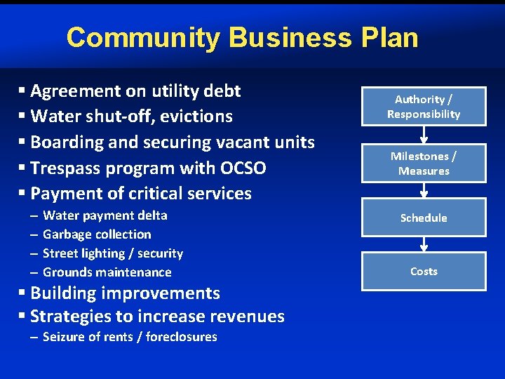 Community Business Plan § Agreement on utility debt § Water shut-off, evictions § Boarding