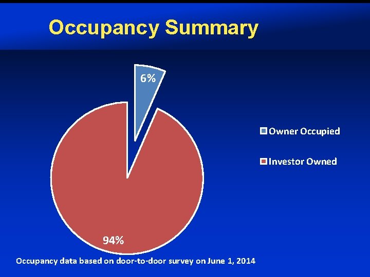 Occupancy Summary 6% Owner Occupied Investor Owned 94% Occupancy data based on door-to-door survey