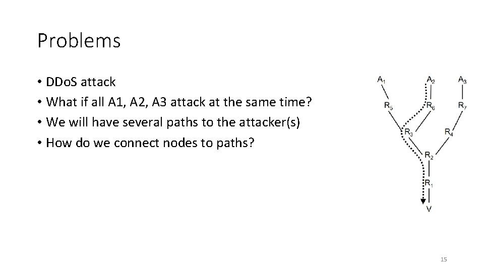 Problems • DDo. S attack • What if all A 1, A 2, A