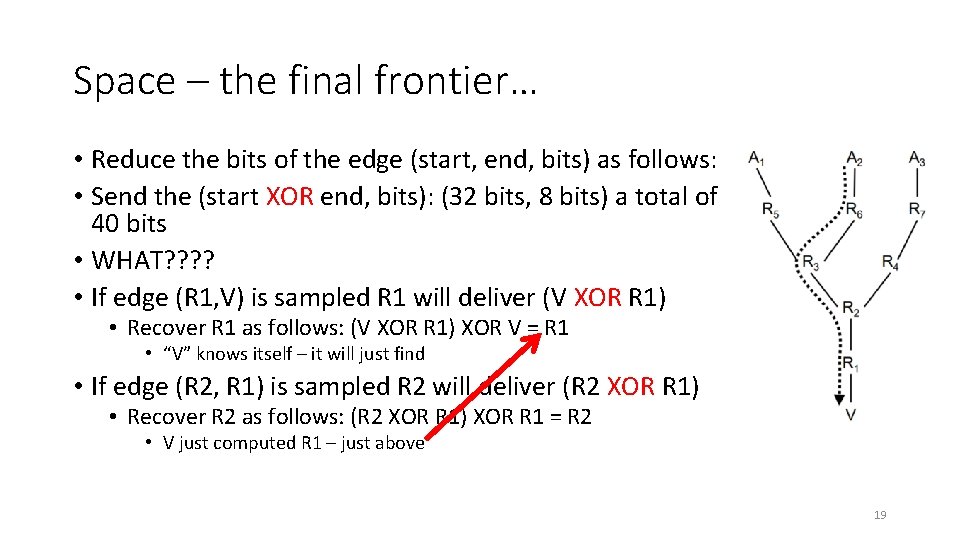 Space – the final frontier… • Reduce the bits of the edge (start, end,