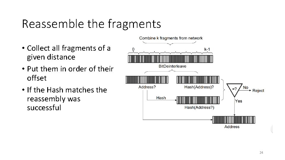 Reassemble the fragments • Collect all fragments of a given distance • Put them