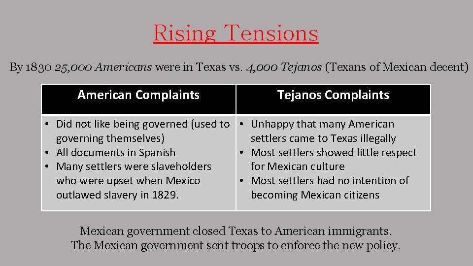 Rising Tensions By 1830 25, 000 Americans were in Texas vs. 4, 000 Tejanos