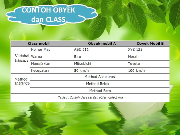 CONTOH OBYEK dan CLASS 