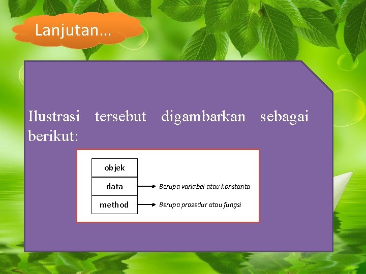 Lanjutan… Ilustrasi tersebut digambarkan sebagai berikut: objek data method Berupa variabel atau konstanta Berupa