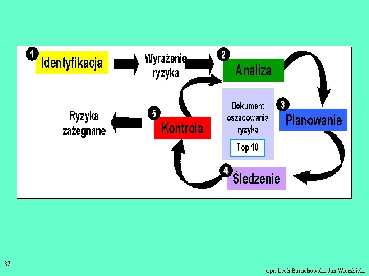 37 opr. Lech Banachowski, Jan Wierzbicki 