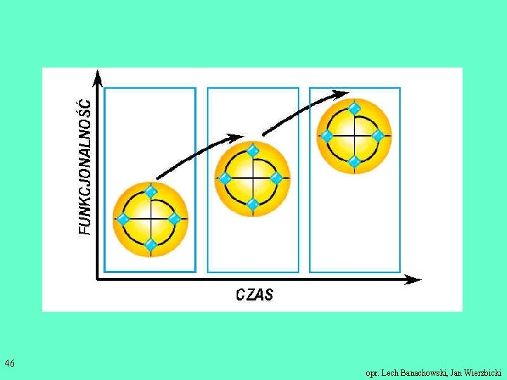 46 opr. Lech Banachowski, Jan Wierzbicki 