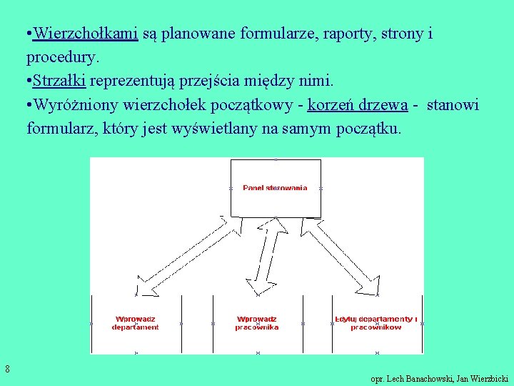  • Wierzchołkami są planowane formularze, raporty, strony i procedury. • Strzałki reprezentują przejścia