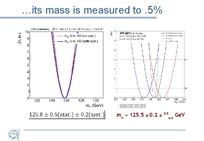 …its mass is measured to. 5% 