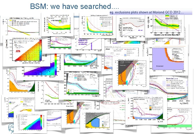 BSM: we have searched. . eg. exclusions plots shown at Moriond QCD 2012. .