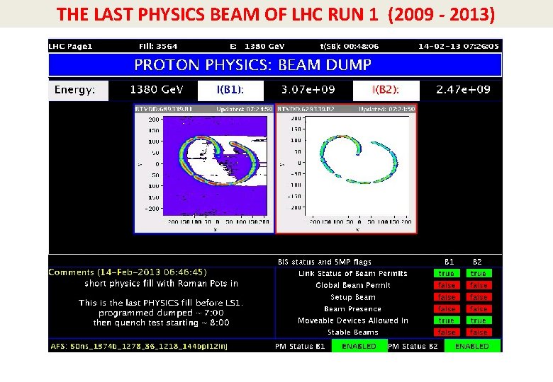 THE LAST PHYSICS BEAM OF LHC RUN 1 (2009 - 2013) 