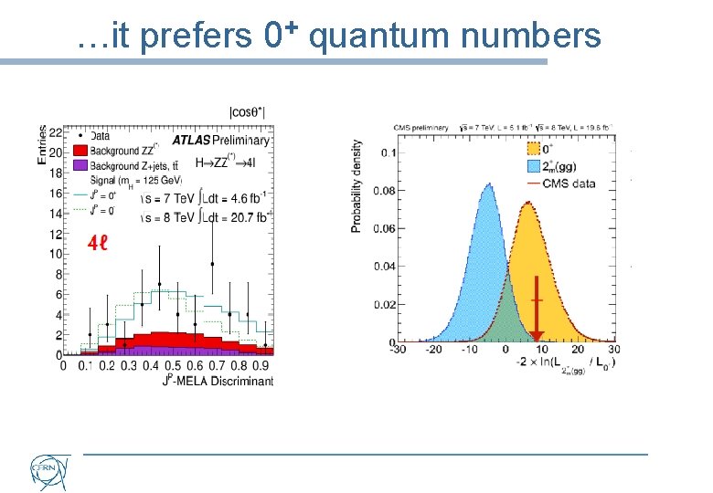 …it prefers 0+ quantum numbers 