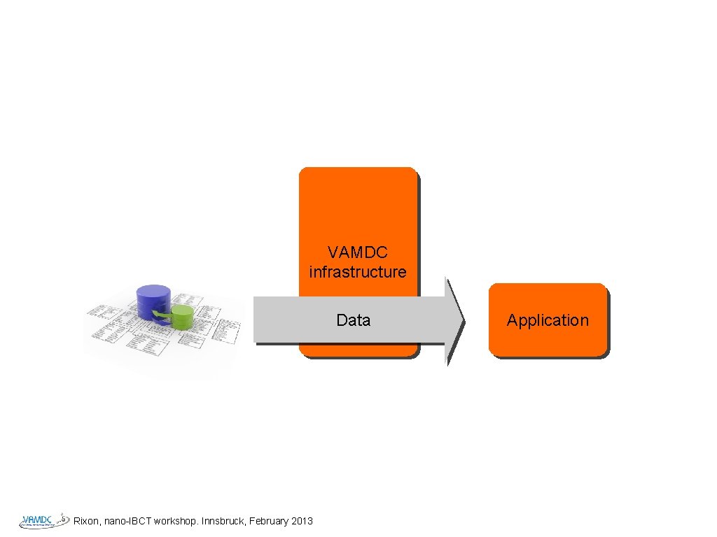 VAMDC infrastructure Data Rixon, nano-IBCT workshop. Innsbruck, February 2013 Application 