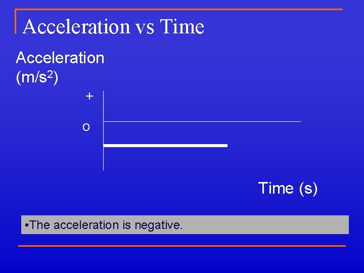 Acceleration vs Time Acceleration (m/s 2) + o Time (s) • The acceleration is