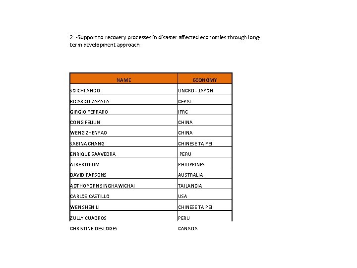 2. -Support to recovery processes in disaster affected economies through longterm development approach NAME