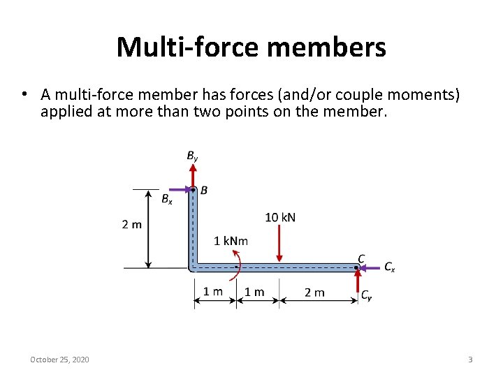 Multi-force members • A multi-force member has forces (and/or couple moments) applied at more