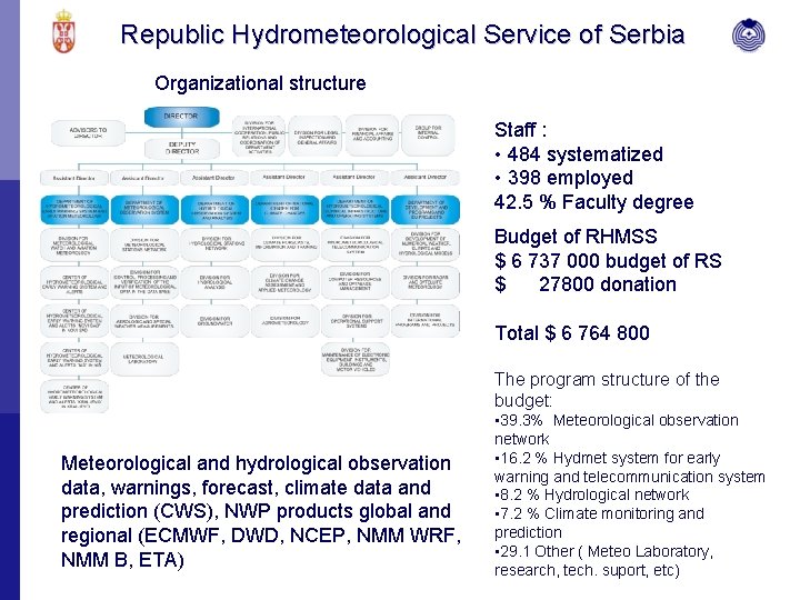 Republic Hydrometeorological Service of Serbia Organizational structure Staff : • 484 systematized • 398
