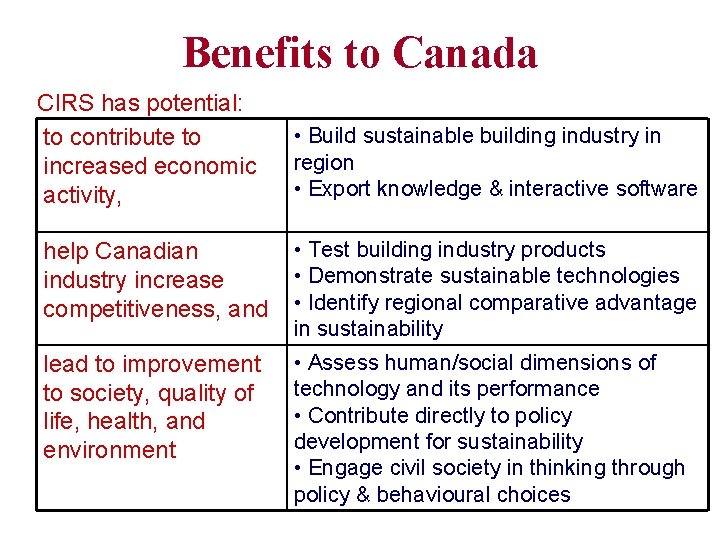 Benefits to Canada CIRS has potential: to contribute to increased economic activity, help Canadian