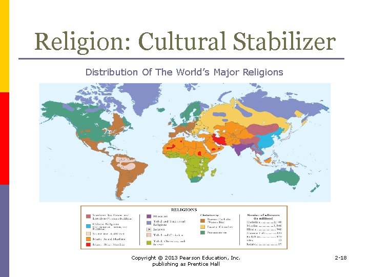 Religion: Cultural Stabilizer Distribution Of The World’s Major Religions Copyright © 2013 Pearson Education,