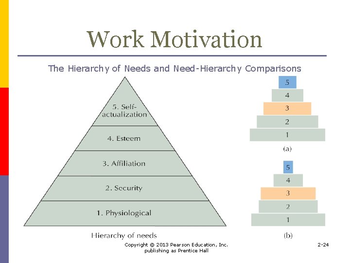 Work Motivation The Hierarchy of Needs and Need-Hierarchy Comparisons Copyright © 2013 Pearson Education,