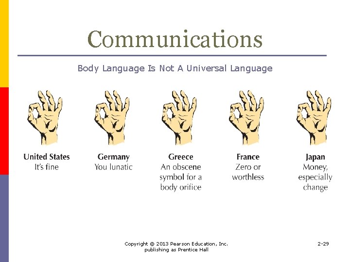 Communications Body Language Is Not A Universal Language Copyright © 2013 Pearson Education, Inc.