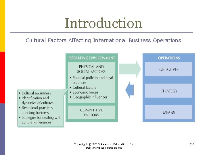 Introduction Cultural Factors Affecting International Business Operations Copyright © 2013 Pearson Education, Inc. publishing