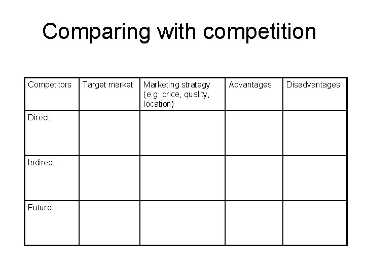 Comparing with competition Competitors Direct Indirect Future Target market Marketing strategy (e. g. price,