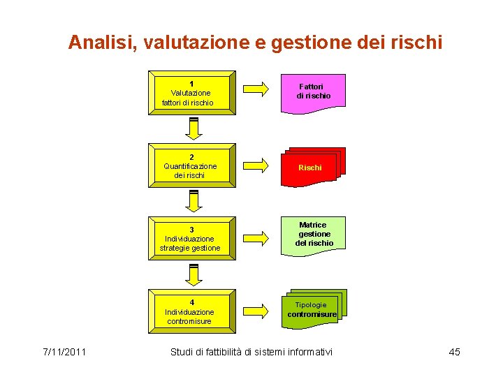 Analisi, valutazione e gestione dei rischi 1 Valutazione fattori di rischio Fattori di rischio