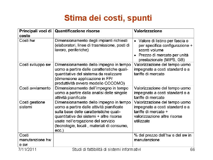 Stima dei costi, spunti 7/11/2011 Studi di fattibilità di sistemi informativi 66 