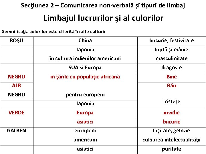 Secţiunea 2 – Comunicarea non-verbală şi tipuri de limbaj Limbajul lucrurilor şi al culorilor