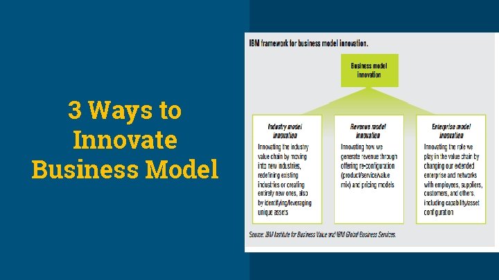 3 Ways to Innovate Business Model 