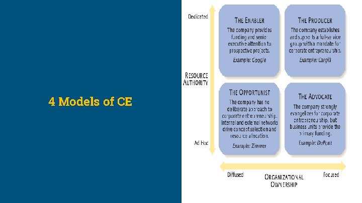 4 Models of CE 