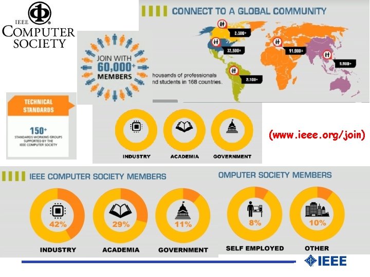 (www. ieee. org/join) 