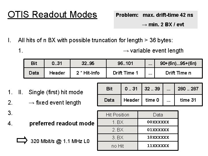 OTIS Readout Modes Problem: max. drift-time 42 ns → min. 2 BX / evt