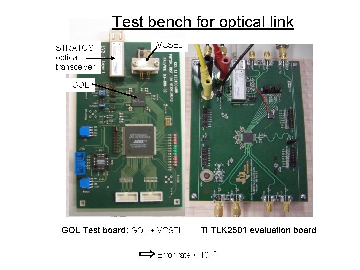 Test bench for optical link STRATOS optical transceiver VCSEL GOL Test board: GOL +