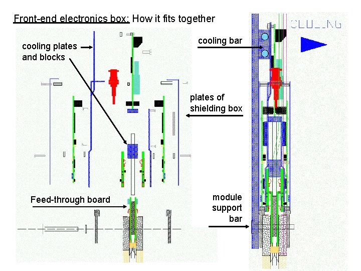 Front-end electronics box: How it fits together cooling plates and blocks cooling bar plates