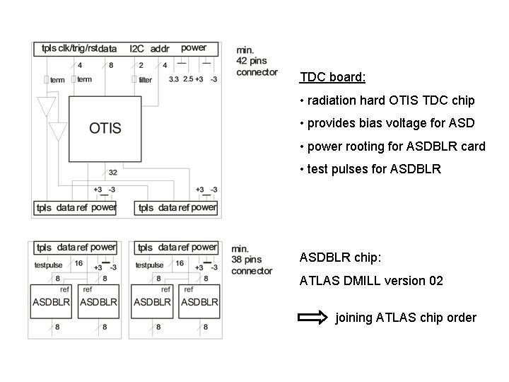 TDC board: • radiation hard OTIS TDC chip • provides bias voltage for ASD