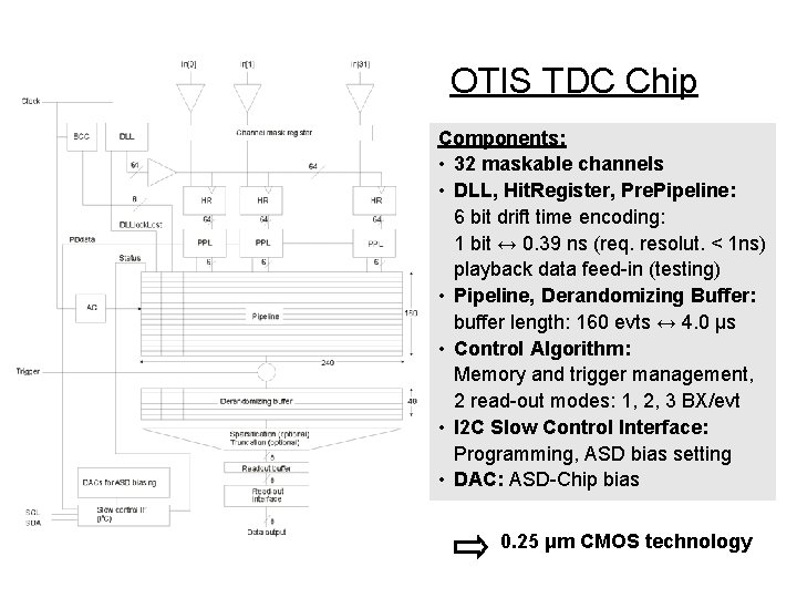 OTIS TDC Chip Components: • 32 maskable channels • DLL, Hit. Register, Pre. Pipeline: