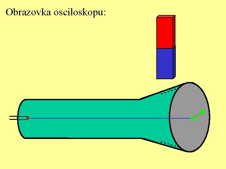 Obrazovka osciloskopu: Obrazovka osciloskopu: