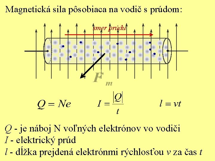 Magnetická sila pôsobiaca na vodič s prúdom: smer prúdu Q - je náboj N