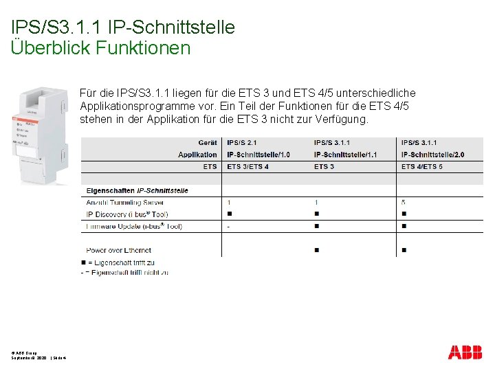 IPS/S 3. 1. 1 IP-Schnittstelle Überblick Funktionen Für die IPS/S 3. 1. 1 liegen