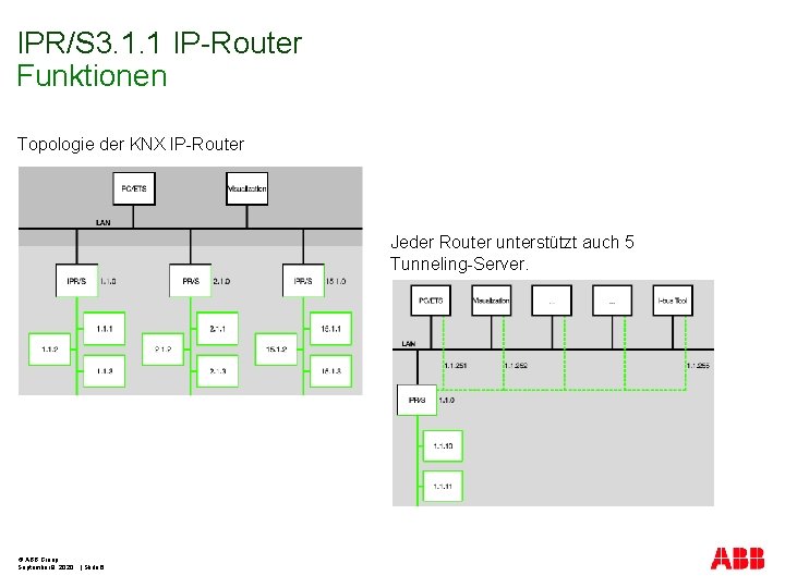 IPR/S 3. 1. 1 IP-Router Funktionen Topologie der KNX IP-Router Jeder Router unterstützt auch