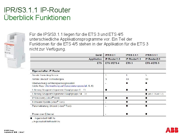 IPR/S 3. 1. 1 IP-Router Überblick Funktionen Für die IPS/S 3. 1. 1 liegen